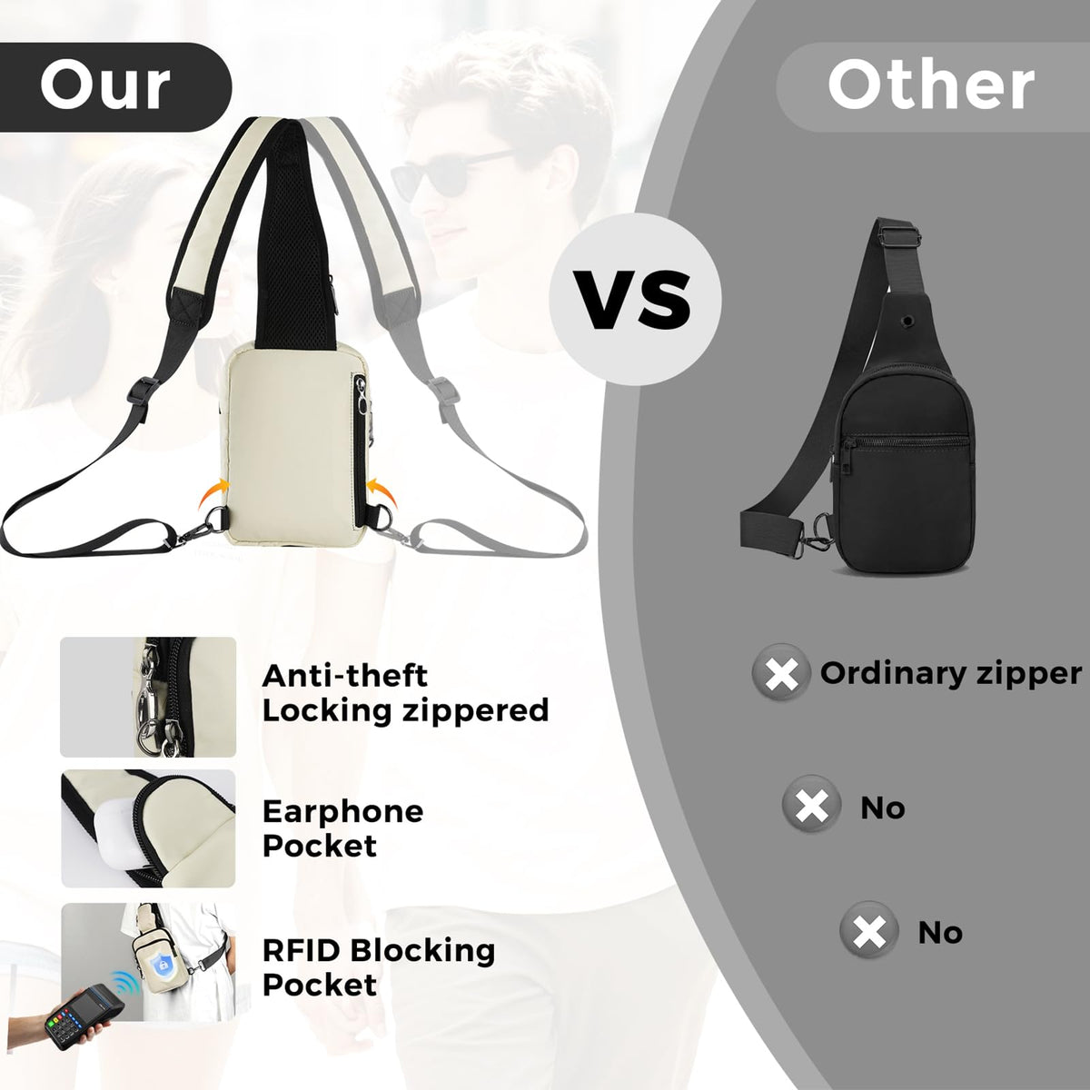 VADOO Unisex RFID Water-Resistant Crossbody Sling Bag